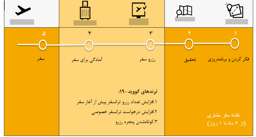 نقشه سفر مشتری