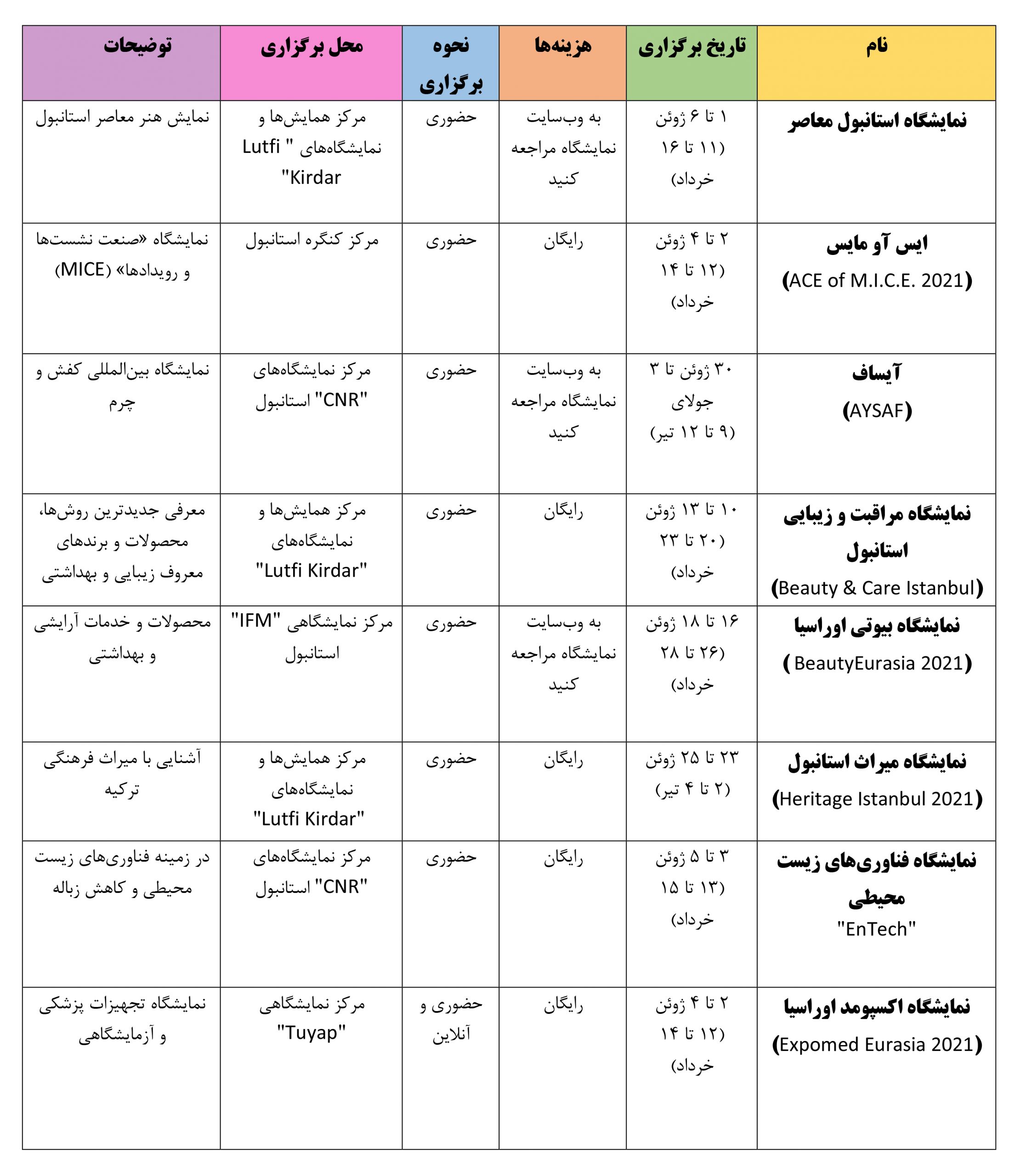 نمایشگاه های استانبول