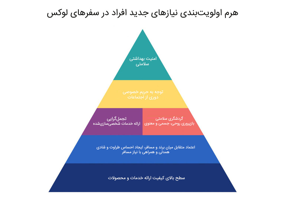 نیاز مسافران لاکچری
