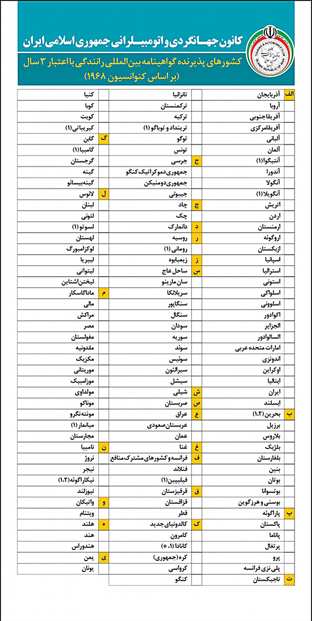 کشورهای پذیرنده گواهینامه بین المللی ۳ ساله