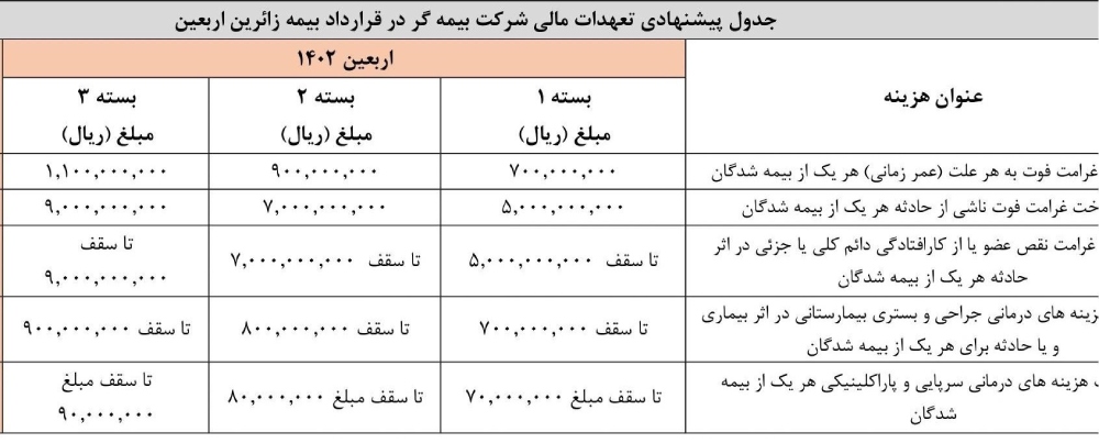 بیمه سفر اربعین ۱۴۰۲