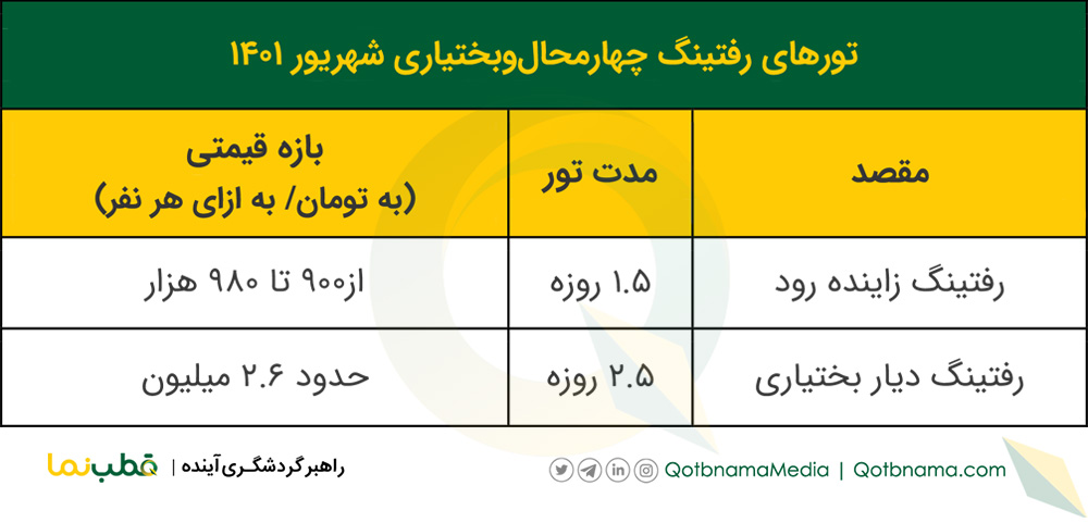 تور‌های رفتینگ چهارمحال‌ و بختیاری شهریور ۱۴۰۱