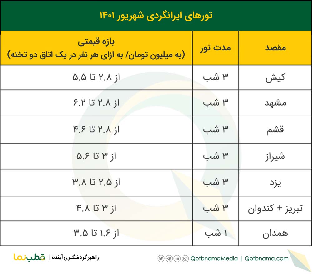 تور‌های ایرانگردی شهریور ۱۴۰۱