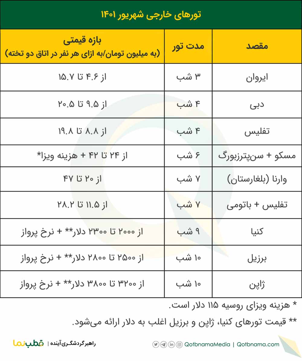 تور‌های خارجی شهریور ۱۴۰۱