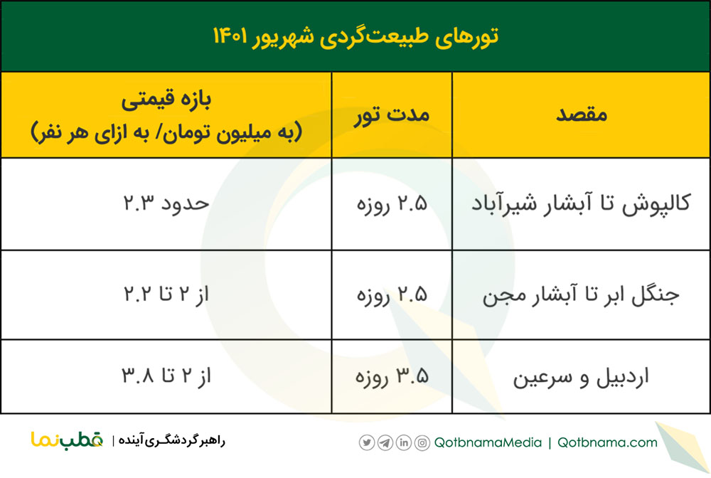 تور‌های طبیعت گردی شهریور ۱۴۰۱