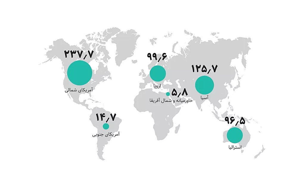 بازار تبلیغات دیجیتال در سال ۲۰۲۲ میلادی - نمودار