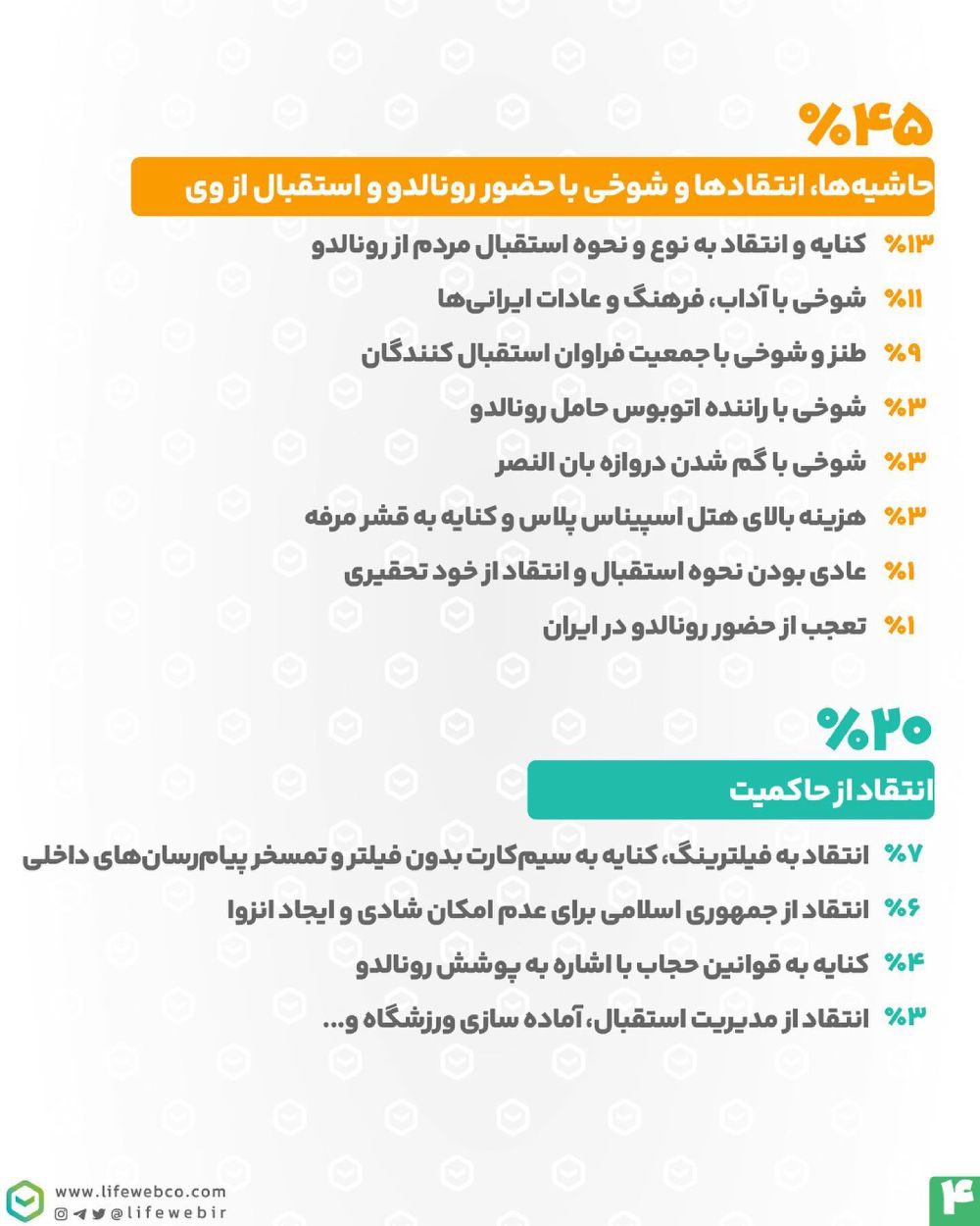 گزارش لایف وب از تاثیر حضور رونالدو در تهران در توییتر