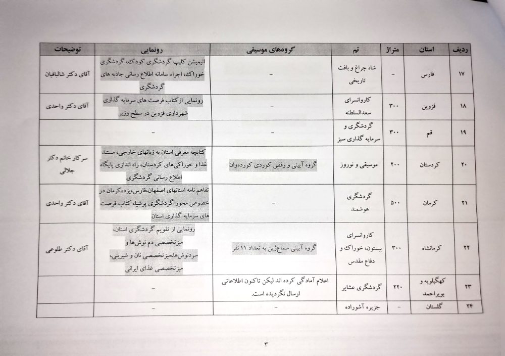جزئیات برنامه‌های ادارت کل استان‌ها در هفدهمین نمایشگاه بین‌المللی گردشگری تهران