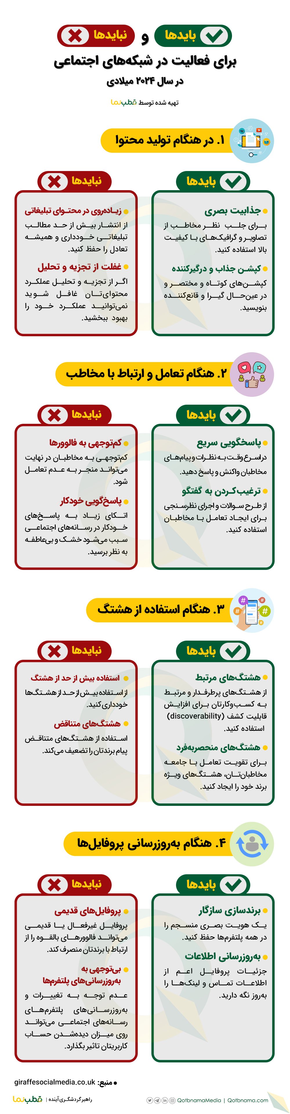 اینفوگرافیک بازاریابی شبکه های اجتماعی ۲۰۲۴
