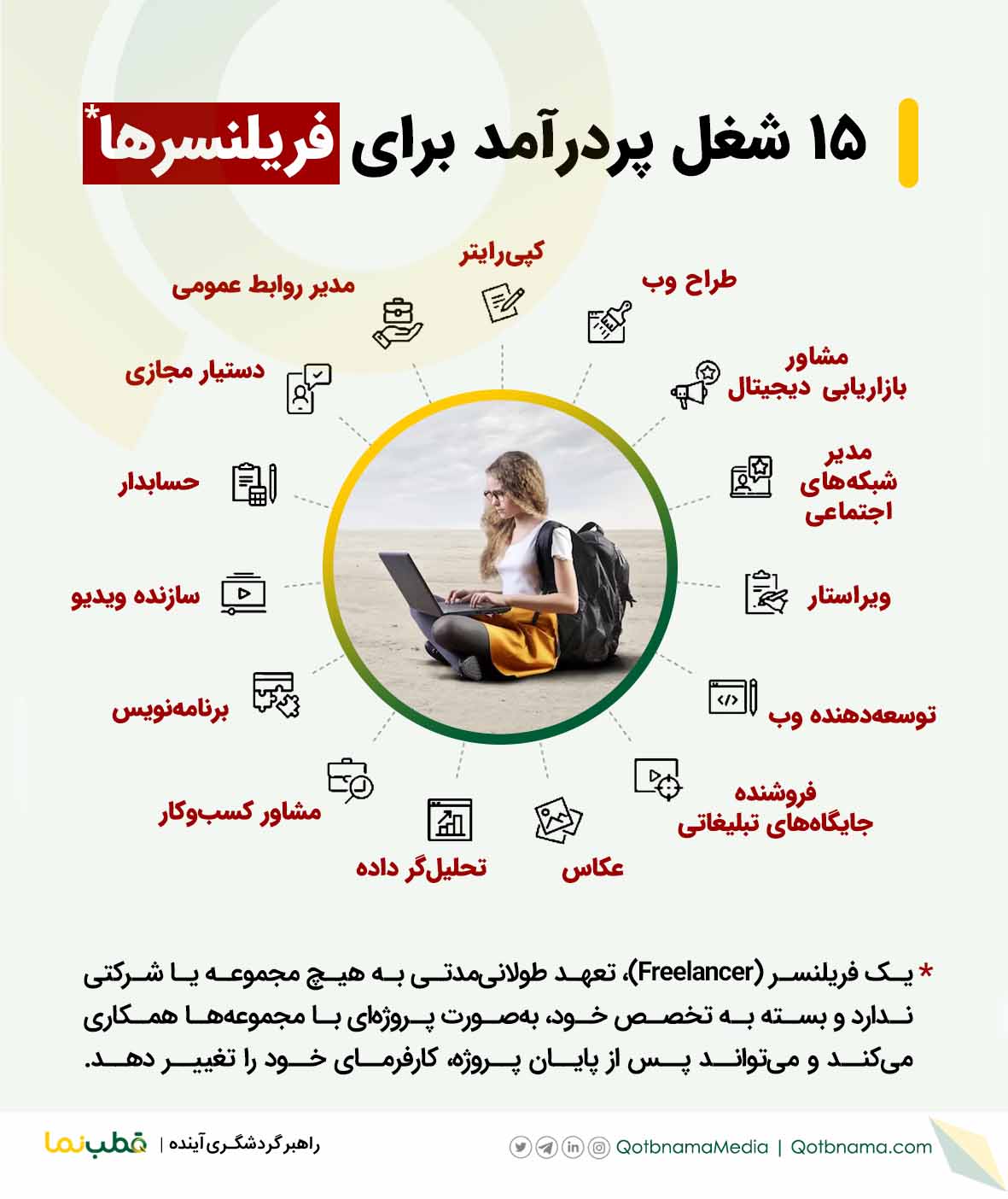 اینفوگرافیک بهترین مشاغل برای فریلنسرها