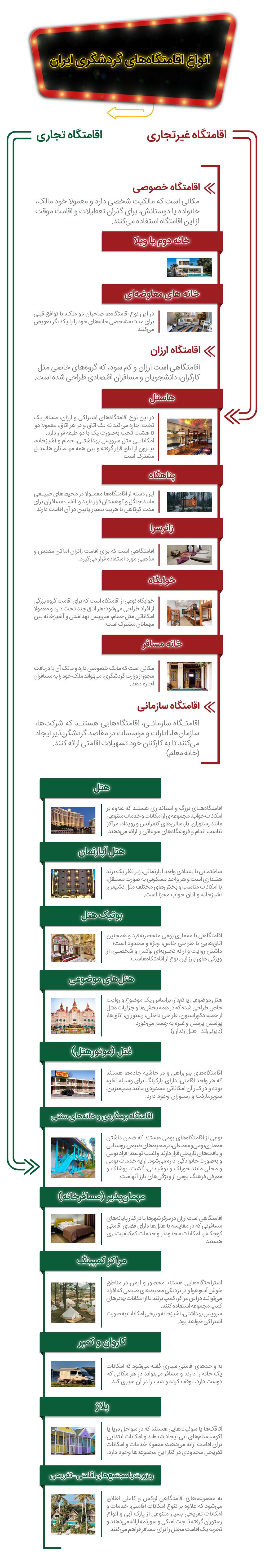 اینفوگرافیک انواع اقامتگاه‌ در ایران | از هتل تا هاستل