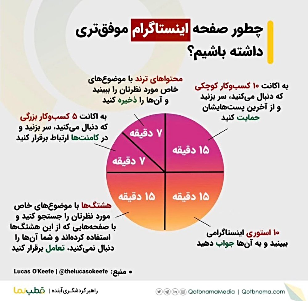 راهای موفقیت در اینستاگرام - اینفوگرافیک
