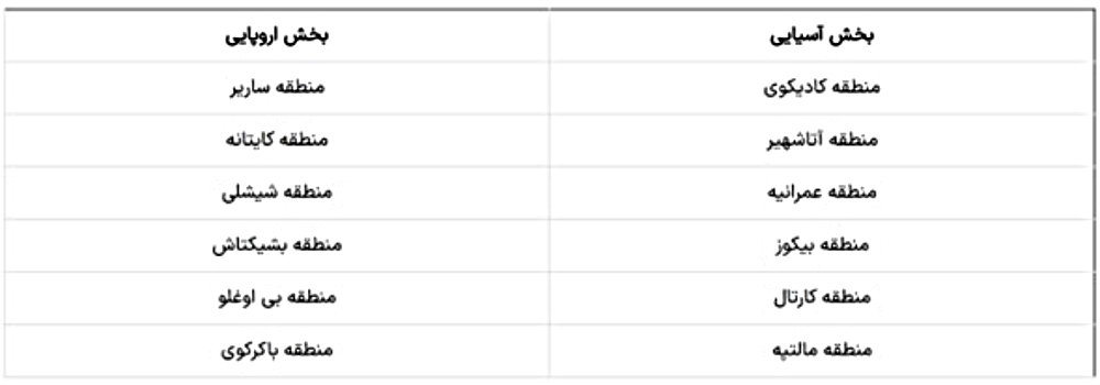 بهترین مناطق استانبول برای زندگی و خرید خانه 