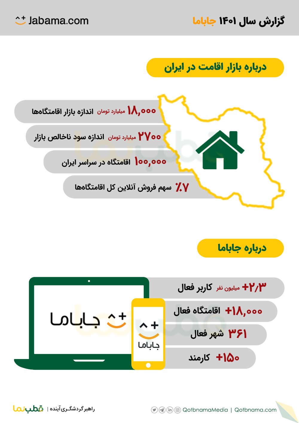 ارزش بازار اقامت در ایران - اینفوگرافیک