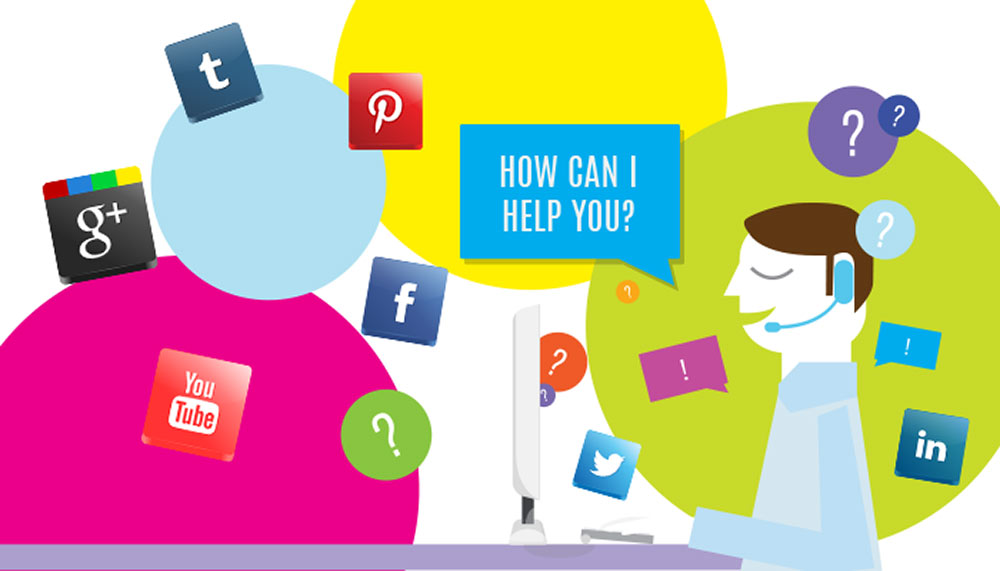 شناخت مخاطب در شبکه های اجتماعی