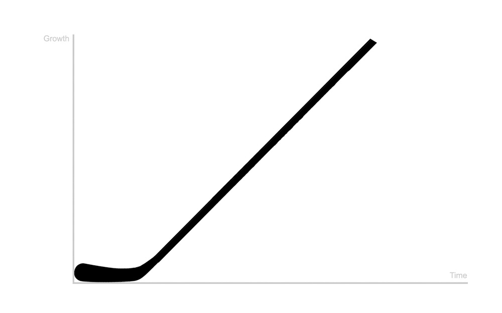 اصطلاحات رایج در استارتاپ