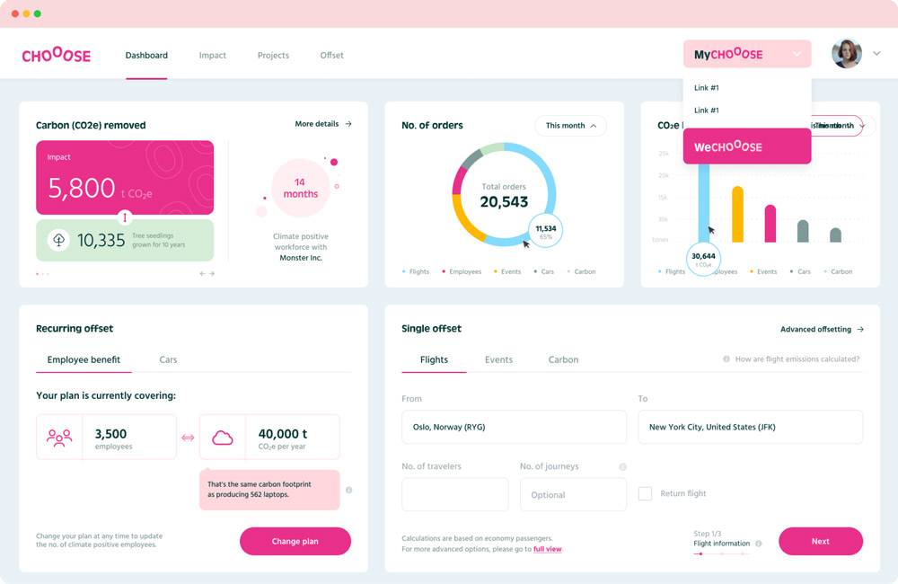 استارت آپ های گردشگری برتر سال 2023 میلادی