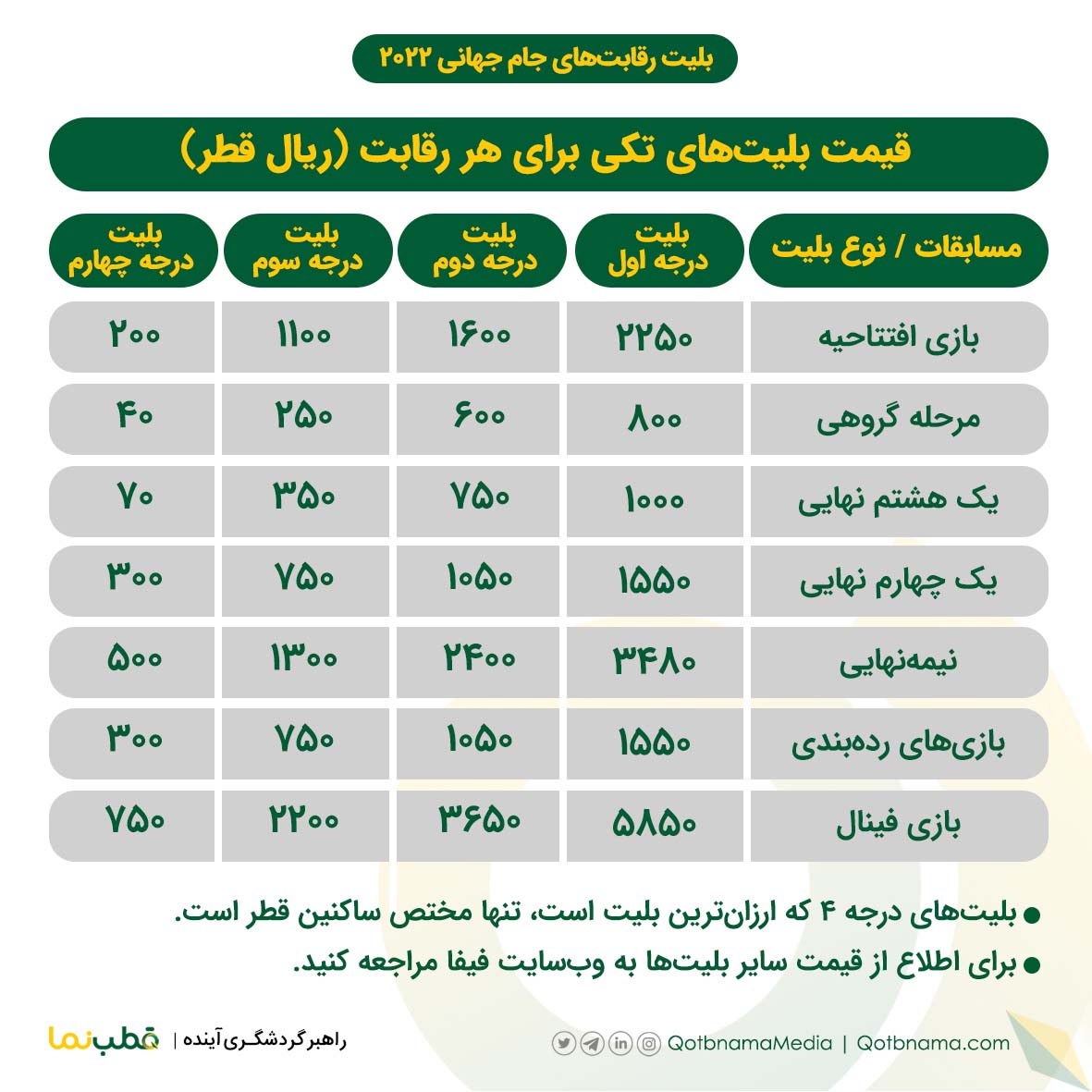 بلیت جام جهانی ۲۰۲۲