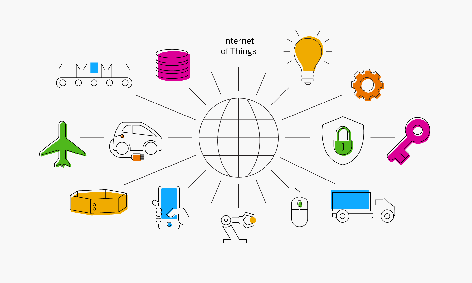 اینترنت اشیا