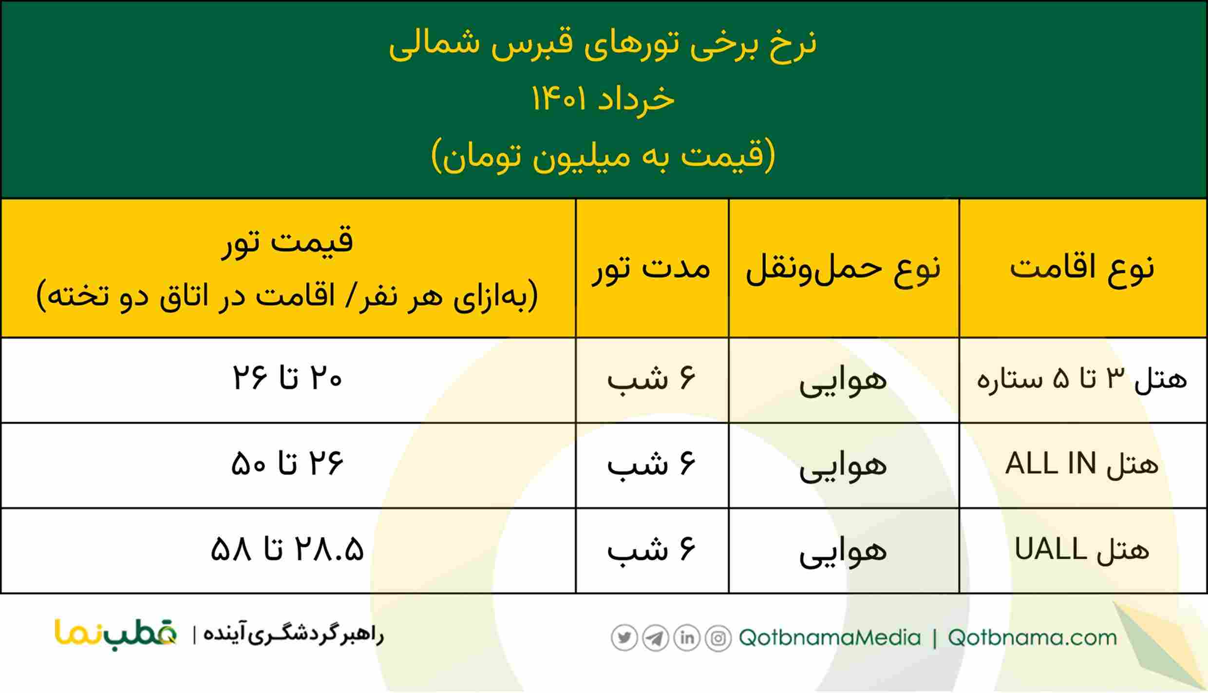 تور قبرس شمالی خرداد ۱۴۰۱