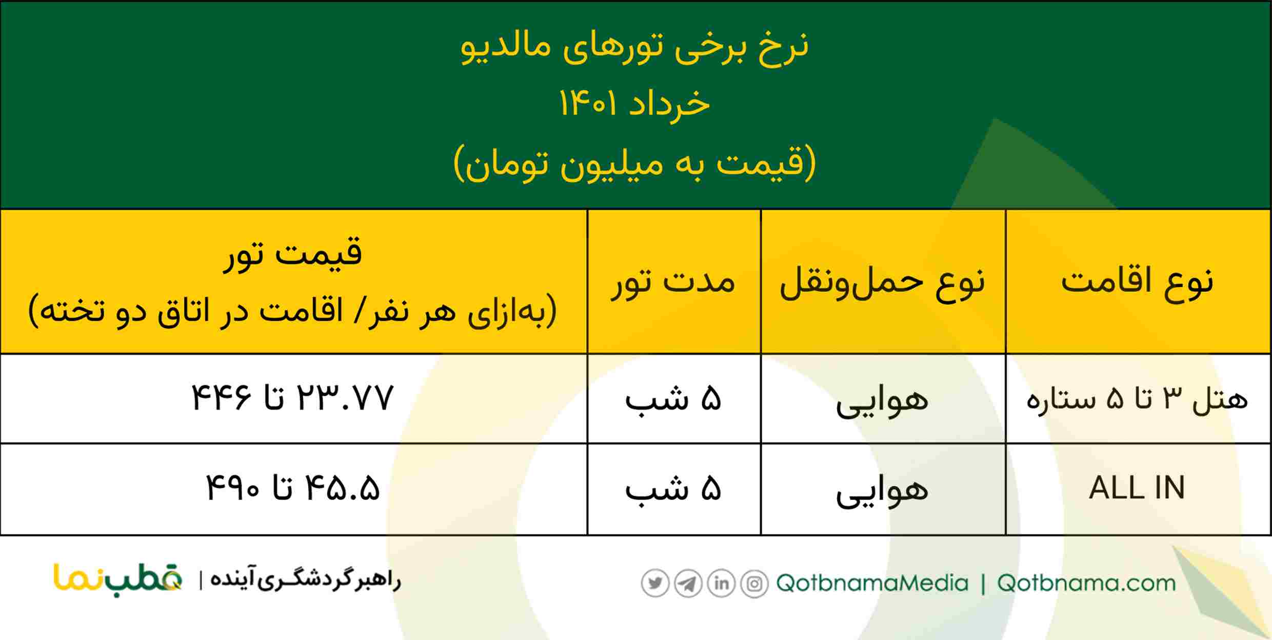 قیمت تورهای خرداد ۱۴۰۱- تور مالدیو خرداد ۱۴۰۱