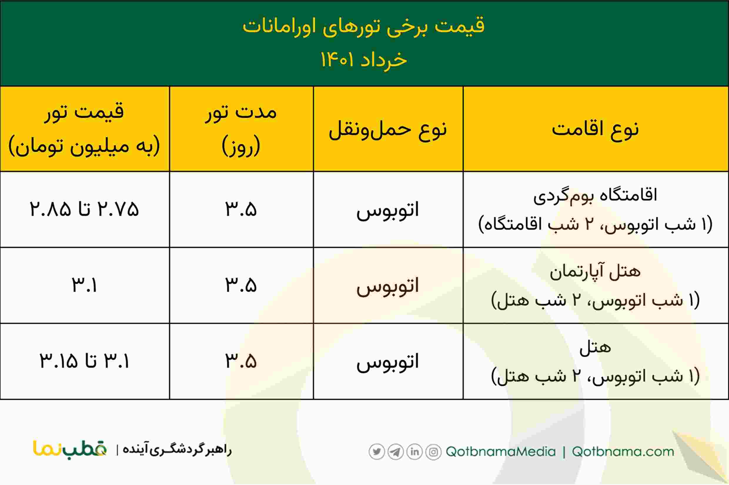 تورهای خرداد ۱۴۰۱- تور اورامانات