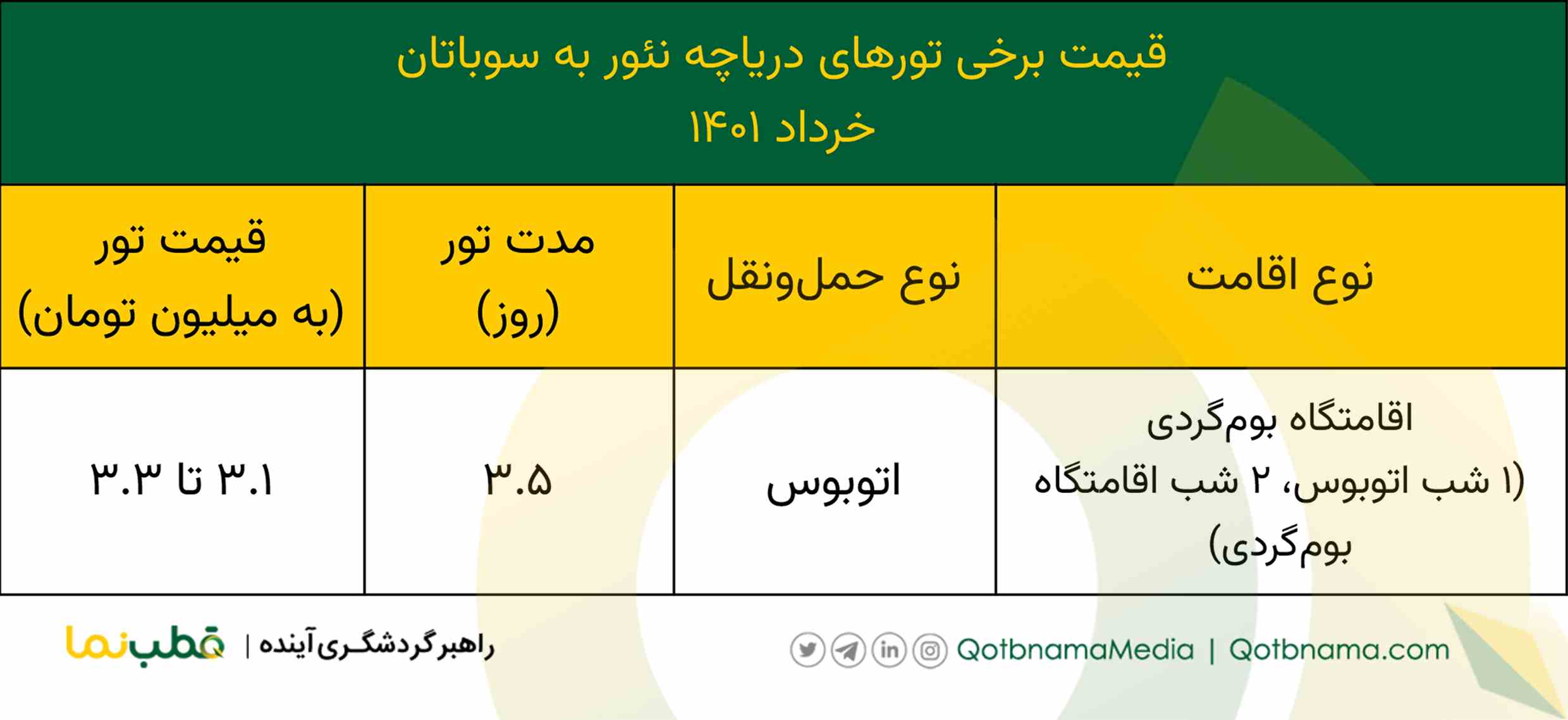 قیمت تورهای خرداد ۱۴۰۱- تور نئور به سوباتان