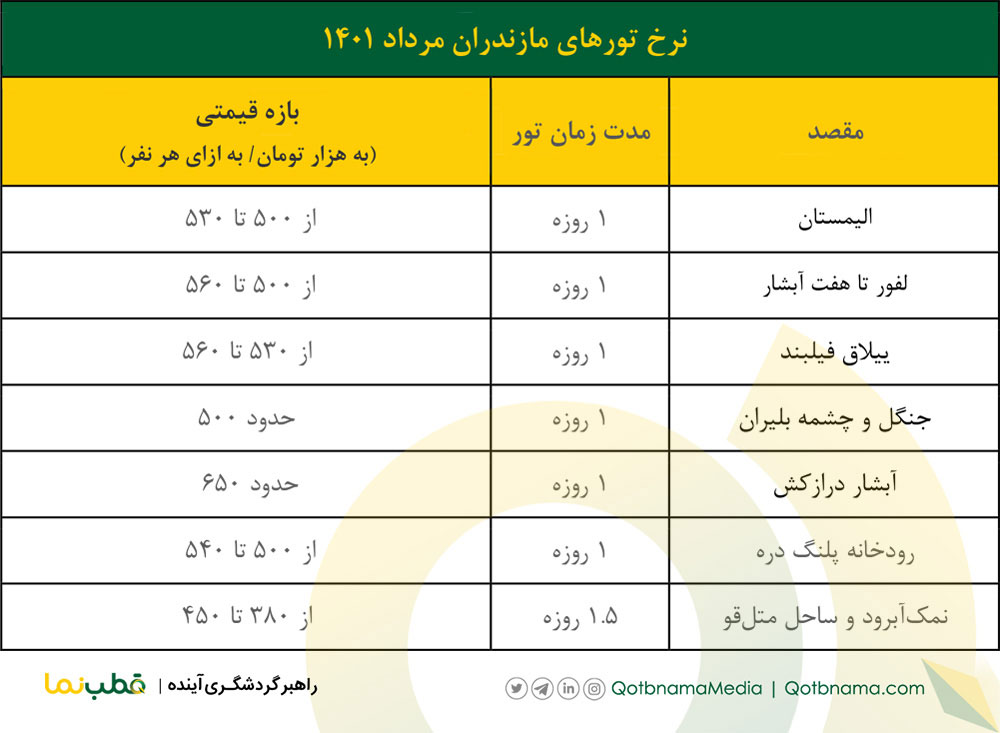 تور مازندران مرداد ۱۴۰۱ 
