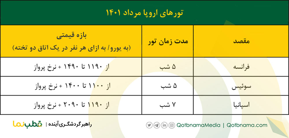 تور اروپا مرداد ۱۴۰۱ 