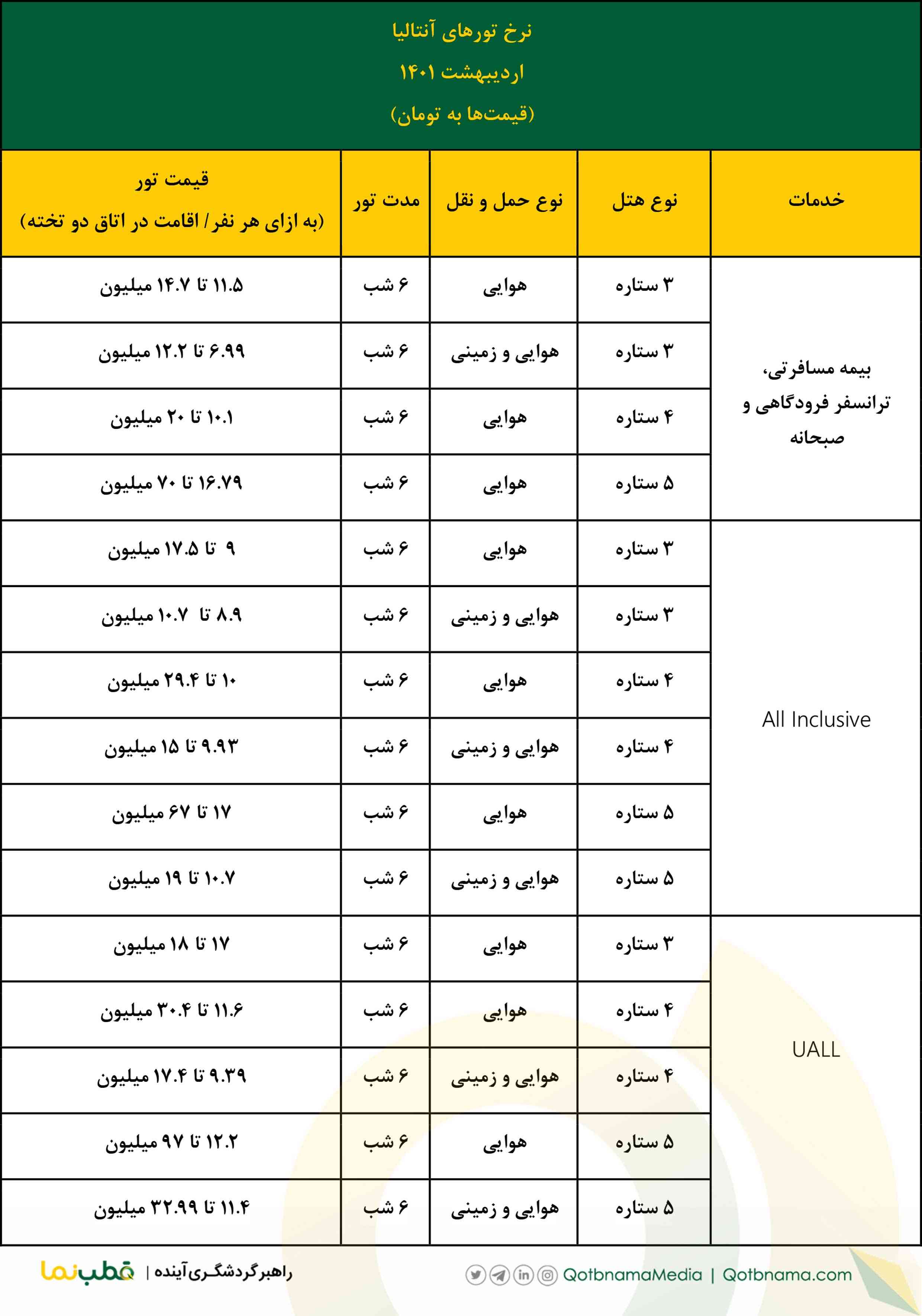 تور آنتالیا اردیبهشت ۱۴۰۱