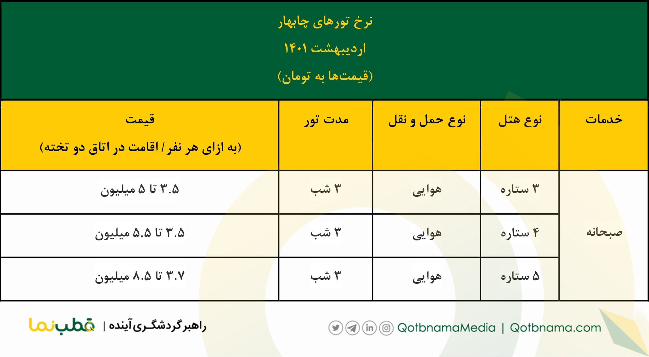 تور چابهار اردیبهشت ۱۴۰۱