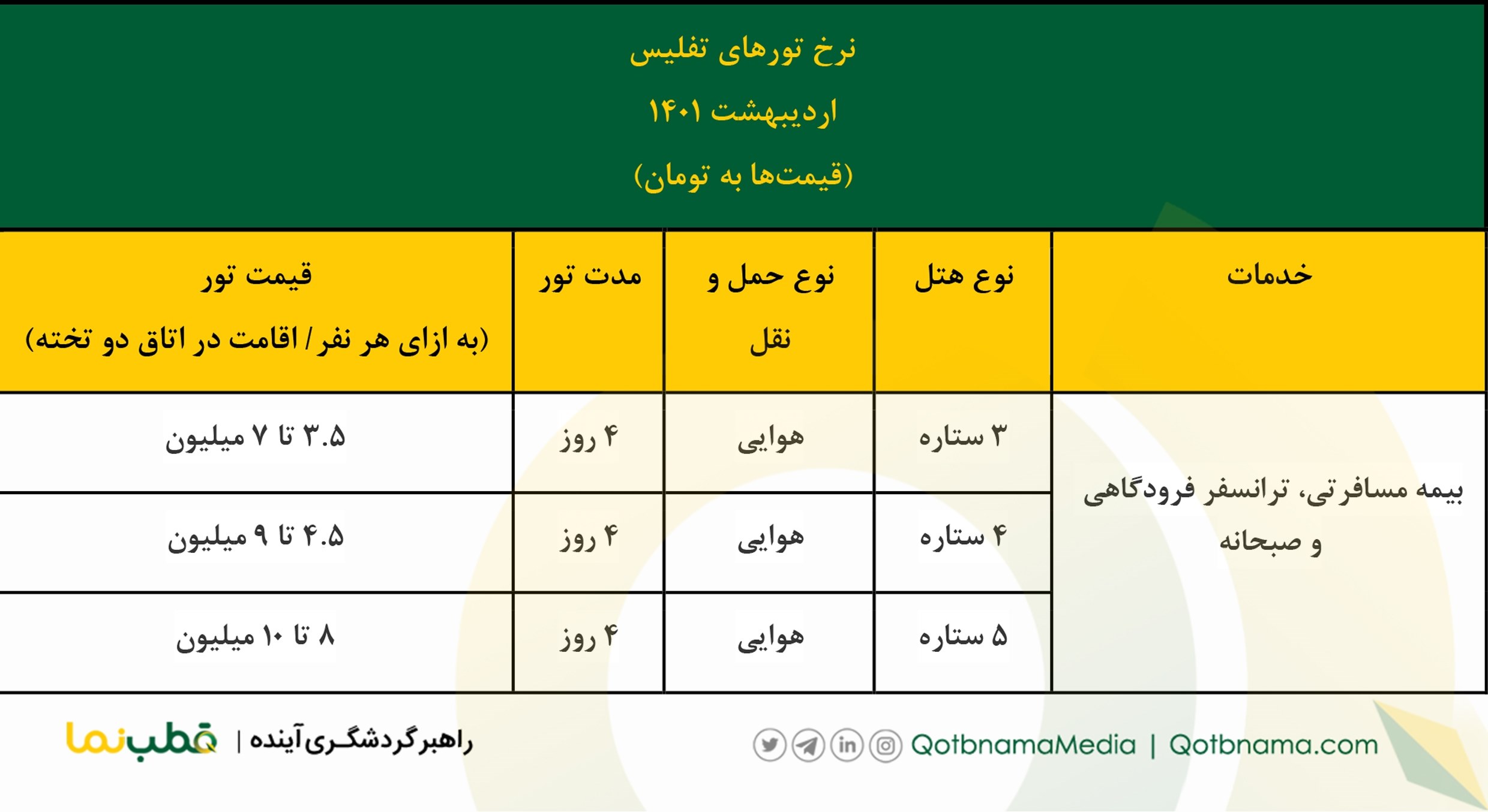 تور تفلیس اردیبهشت ۱۴۰۱