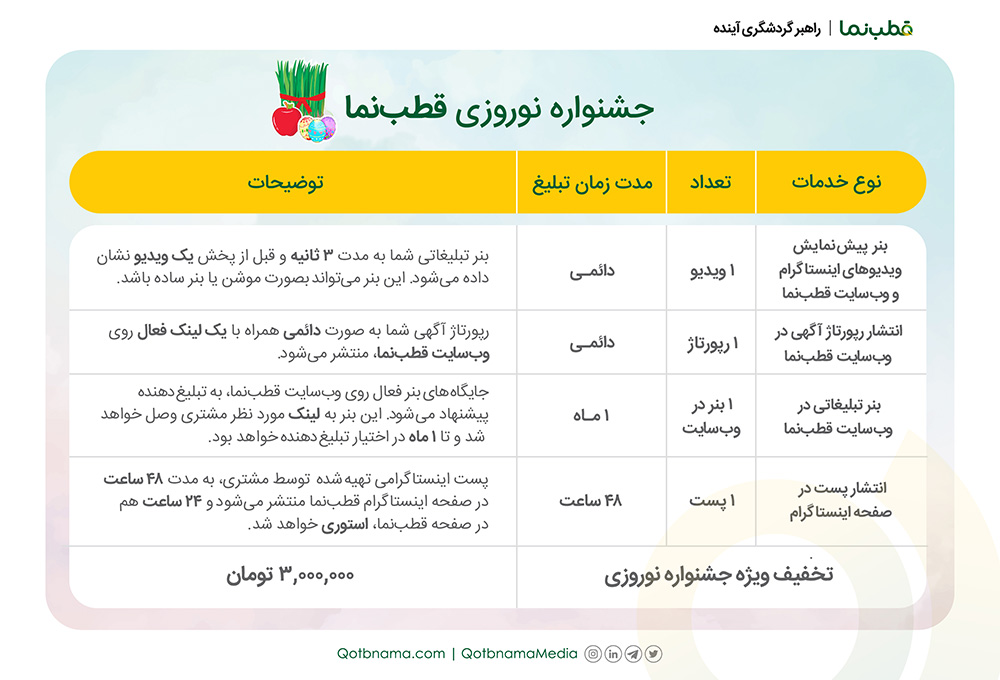 پکیج های نوروزی قطبنما