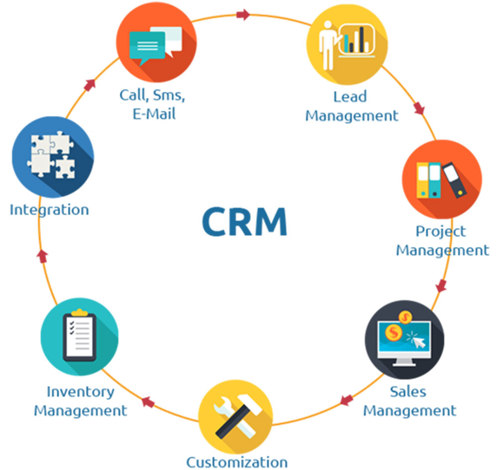  بهترین نرم‌افزار CRM گردشگری 