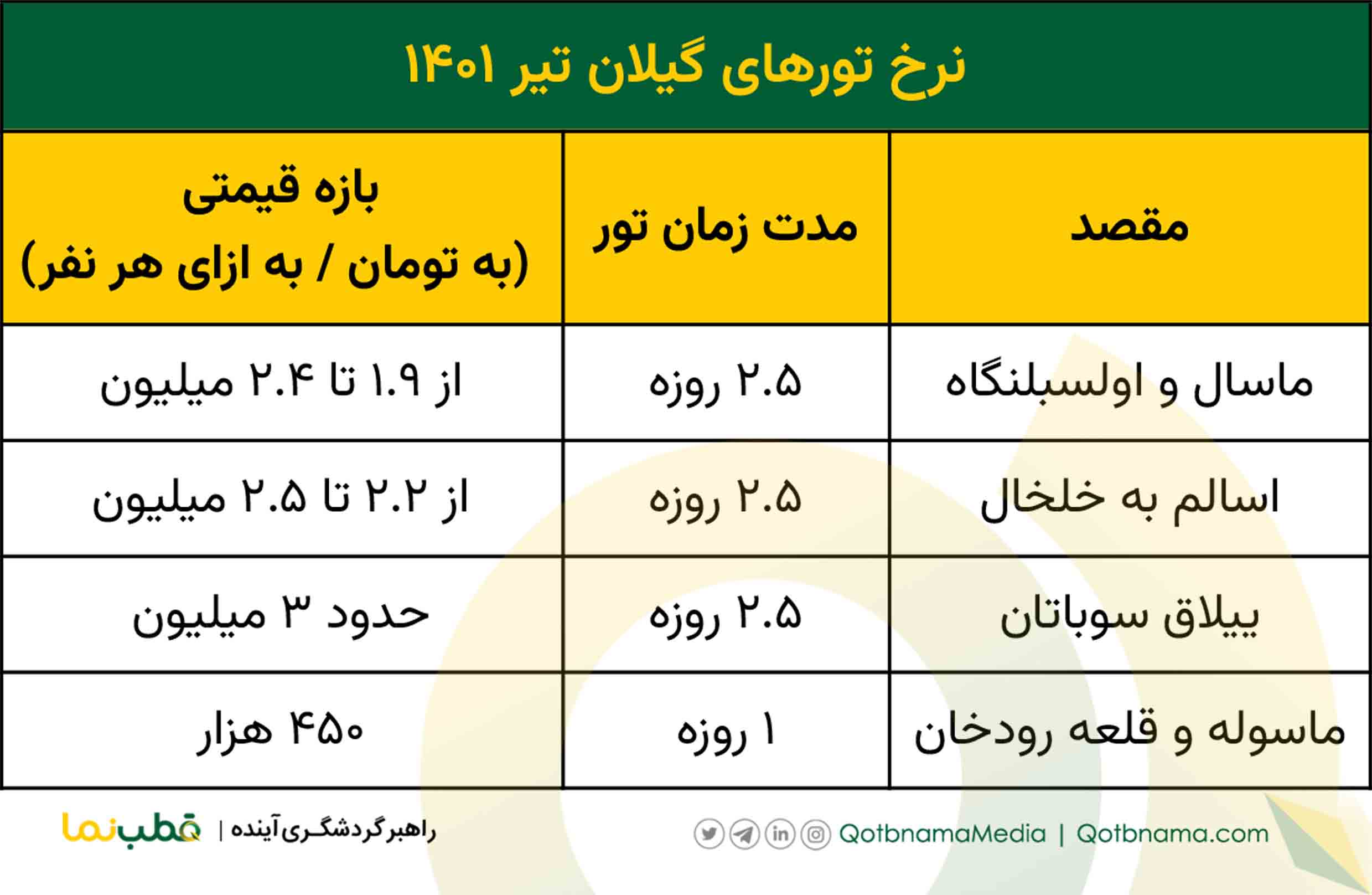 تورهای گیلان تیر ۱۴۰۱