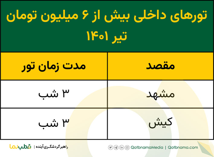 تورهای داخلی بالای ۶ میلیون تیر ۱۴۰۱