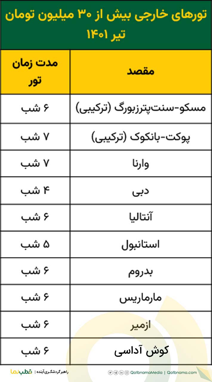 تورهای تیر ۱۴۰۱- تورهای خارجی بالای ۳۰ میلیون تومان