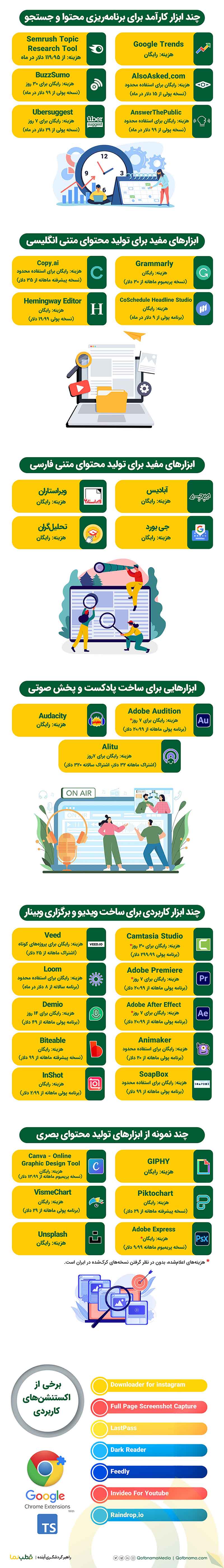 ابزار‌های تولید محتوا + اینفوگرافیک