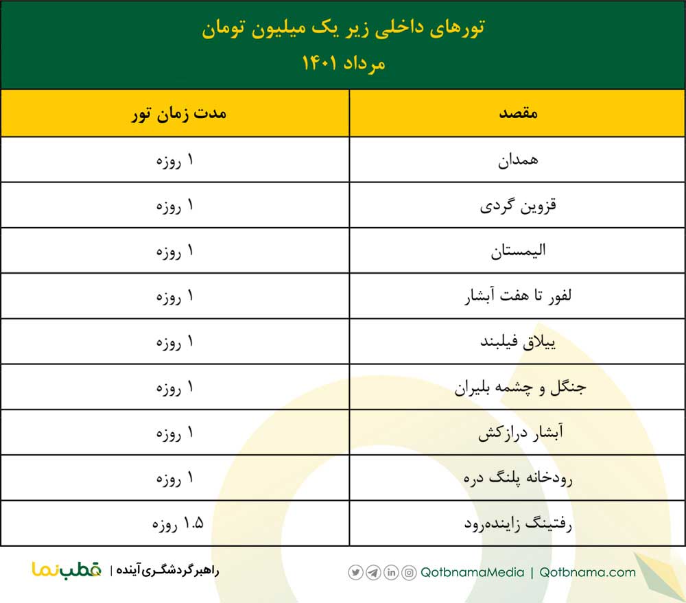 تور داخلی زیر یک میلیون تومان