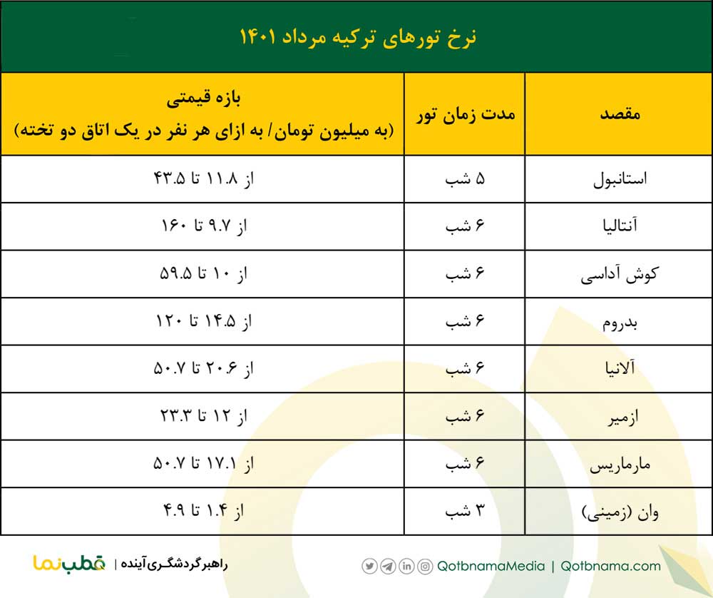 تور‌های ترکیه مرداد ۱۴۰۱